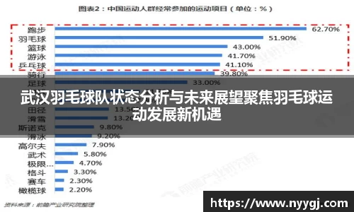 武汉羽毛球队状态分析与未来展望聚焦羽毛球运动发展新机遇